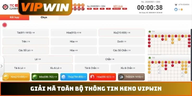 Giải mã toàn bộ thông tin Keno VIPWIN