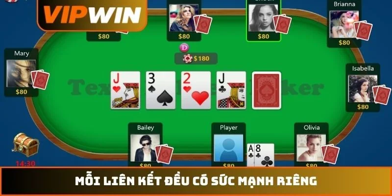 Luật Chơi Poker VIPWIN – Hướng Dẫn Quy Tắc Đấu Trí Năm 2026 2 Mối liên kết đều có sức mạnh riêng